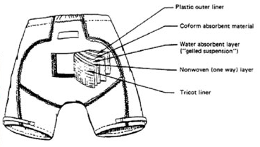 Do Astronauts Wear Diapers